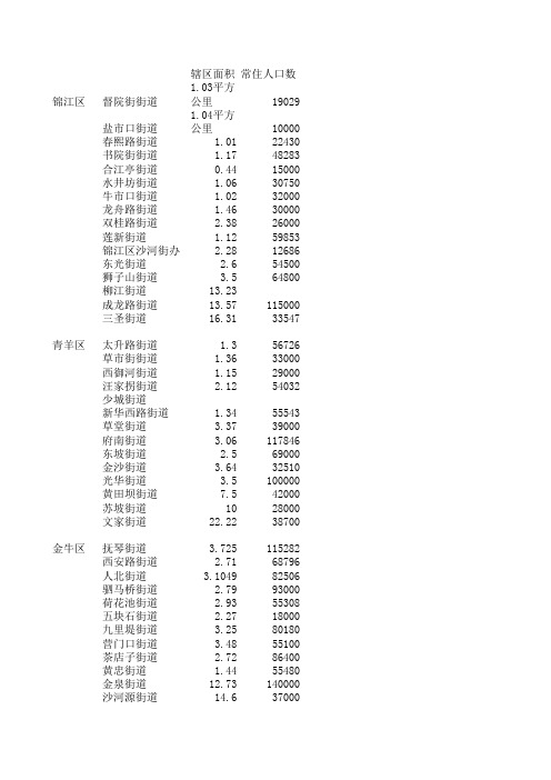 成都市最新五城区街道人口数据统计
