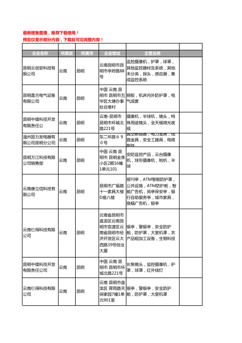 新版云南省昆明护罩工商企业公司商家名录名单联系方式大全12家
