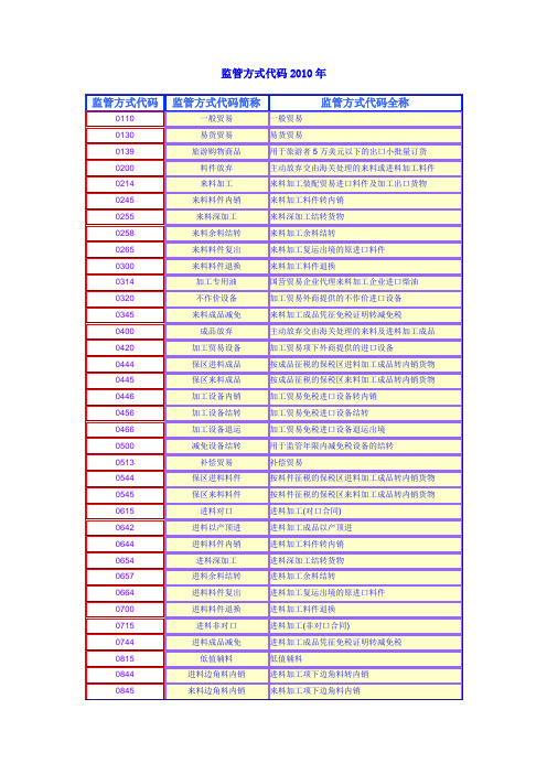 监管方式代码2010年