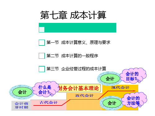 基础会计(第七版)第07章成本计算