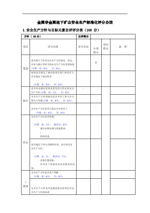 金属非金属地下矿山安全生产标准化评分办法-模板