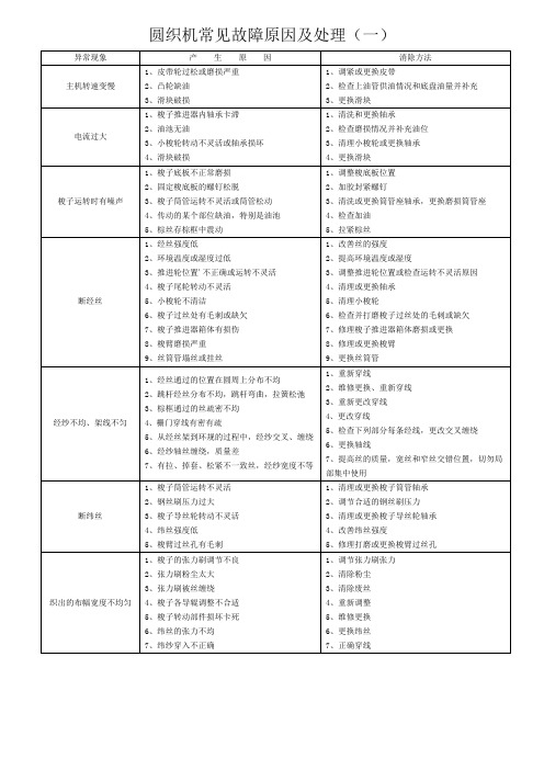 圆织机故障及处理