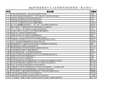 2015安徽省高校人文社科重点项目