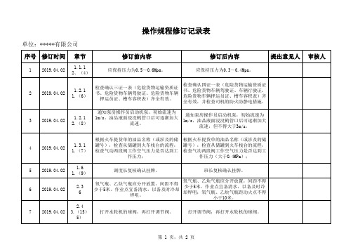 操作规程修订记录表