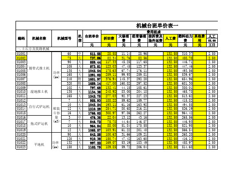 江苏省机械台班单价(2007)