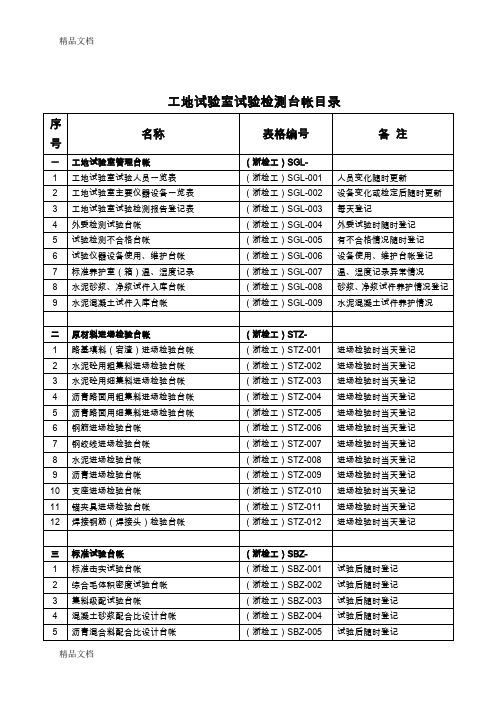 (整理)试验室台帐表格