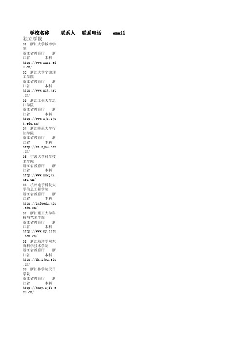 各地图书馆联系方式