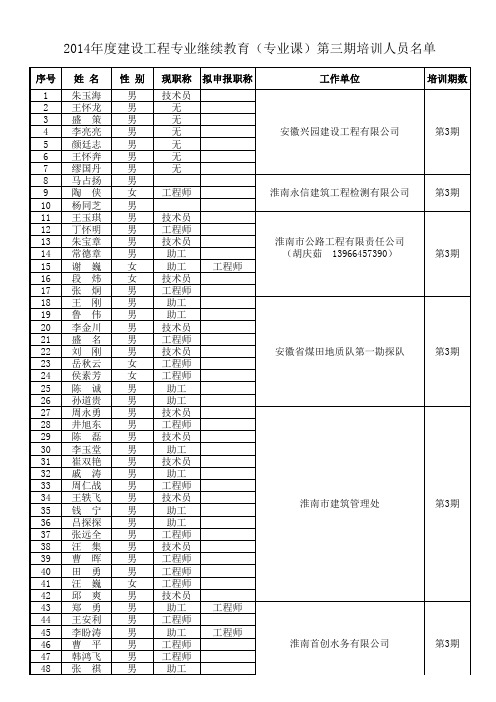 2014年度建设工程专业继续教育培训(专业课)第三期人员名 …