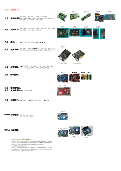 各类LED显示屏控制系统 谭国林整理归类
