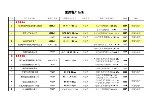 主要客户名录