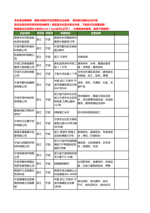 新版浙江省宁波涂料工商企业公司商家名录名单联系方式大全379家