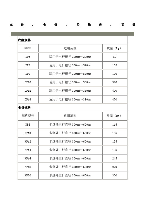 底盘卡盘拉线盘规格