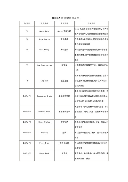 酒店管理opera系统学习