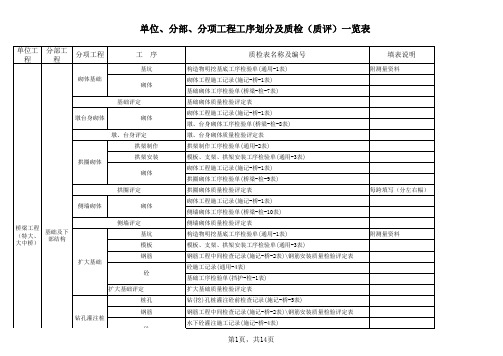 表格模板-桥梁工程划分及质检用表 精品