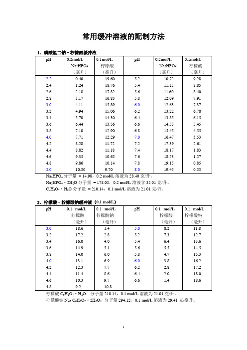 常用缓冲溶液的配制方法