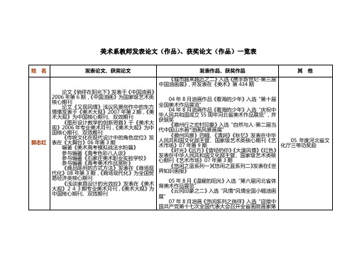 教师近三年发表论文(作品)、获奖论文(作品)资料(一览表及论文复印件)