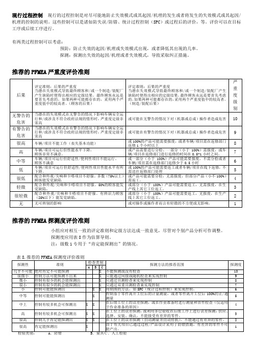 PFMEA评价准则