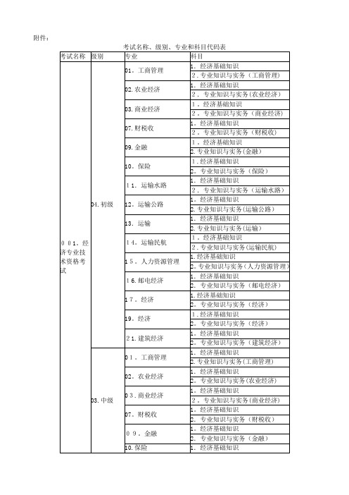 考试名称级别专业和科目代码表