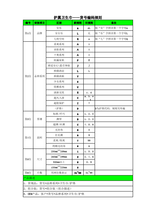 卫生巾、护垫——货号命名规则 2010年