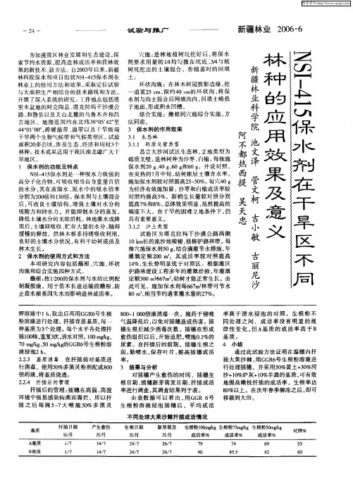 NSI-415保水剂在干旱区不同林种的应用效果及意义