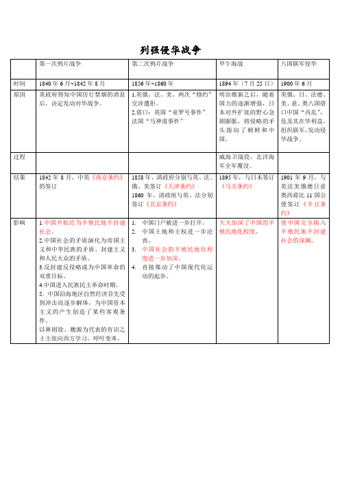 列强侵华战争和签订条约