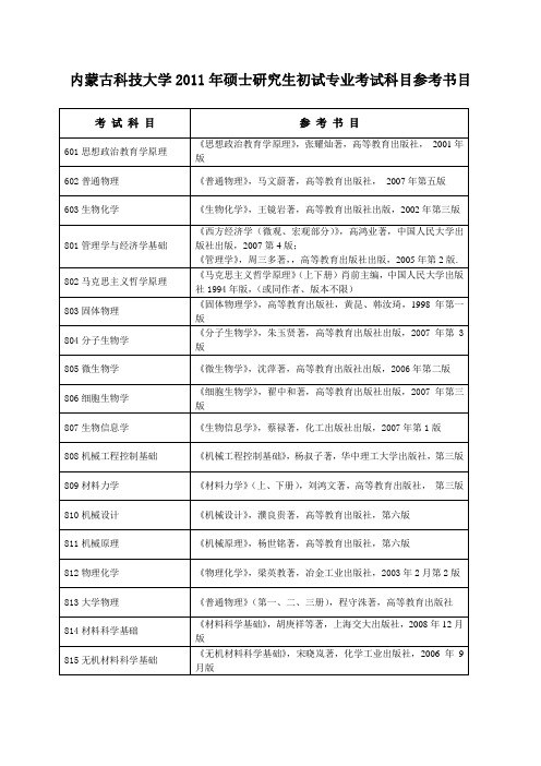 内蒙古科技大学2011年硕士研究生专业初试专业课参考书目