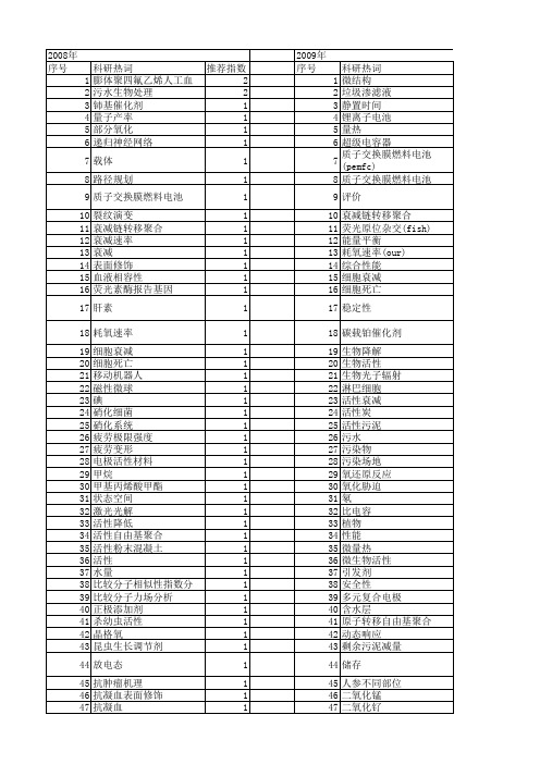 【国家自然科学基金】_活性衰减_基金支持热词逐年推荐_【万方软件创新助手】_20140801