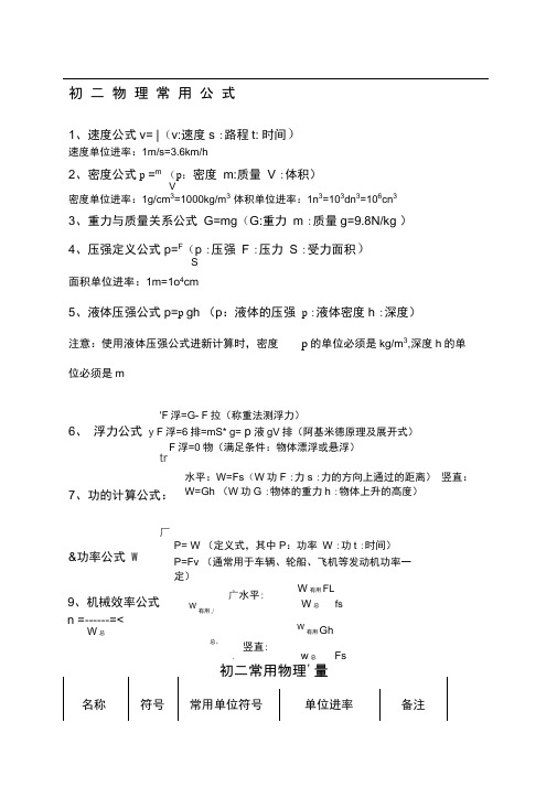 初二物理常用公式和物理量
