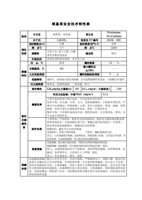 硝基苯安全技术特性表