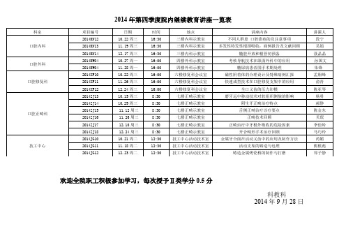 2013年第一季度科室业务学习讲座一览表