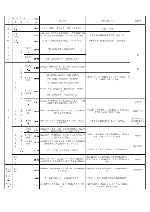 晋城地层表