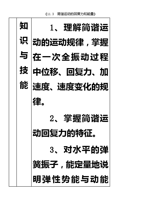 《11.3--简谐运动的回复力和能量》教学设计