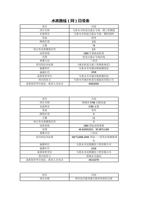 水准路线(网)目录表