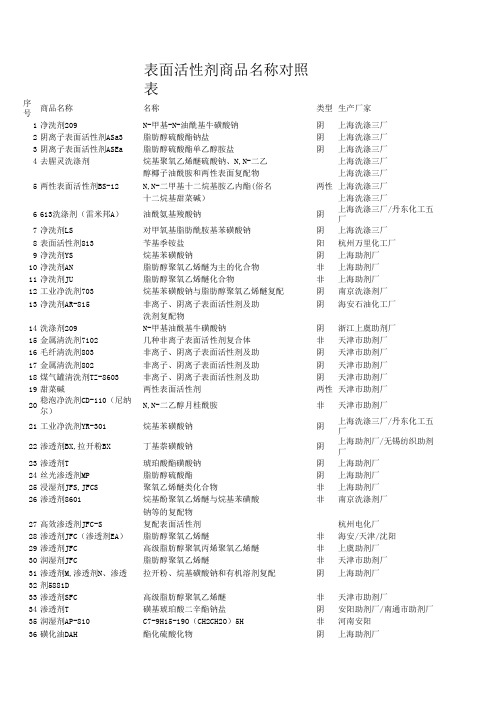 表面活性剂简略对照表xls