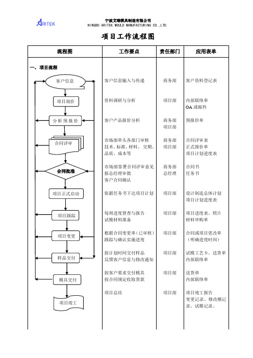 模具项目工作流程图