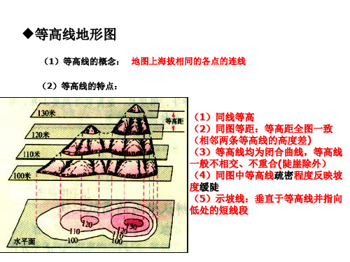 鲁教版高中地理必修一第三单元单元活动《学会应用地形图--等高线地形图的判读 》课件(共27张PPT)