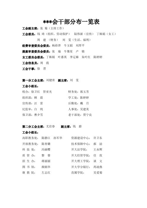 工会干部分布一览表【模板】