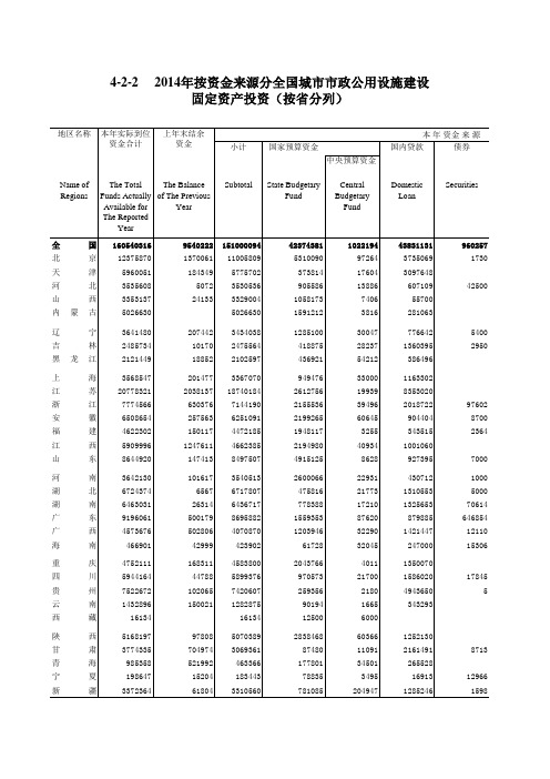 中国城市建设统计年鉴：2014年按资金来源分全国城市市政公用设施建设(1)