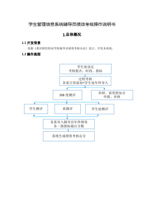 学生管理信息系统辅导员绩效考核操作说明书