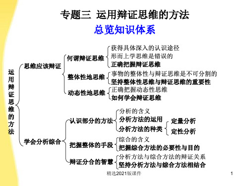 高中政治  专题三 运用辩证思维的方法 新人教选修4