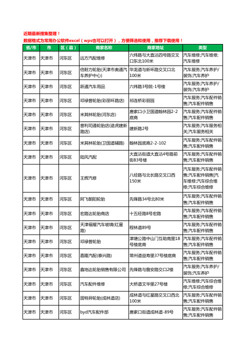 2020新版天津市天津市河东区汽车配件工商企业公司商家名录名单黄页联系方式大全66家