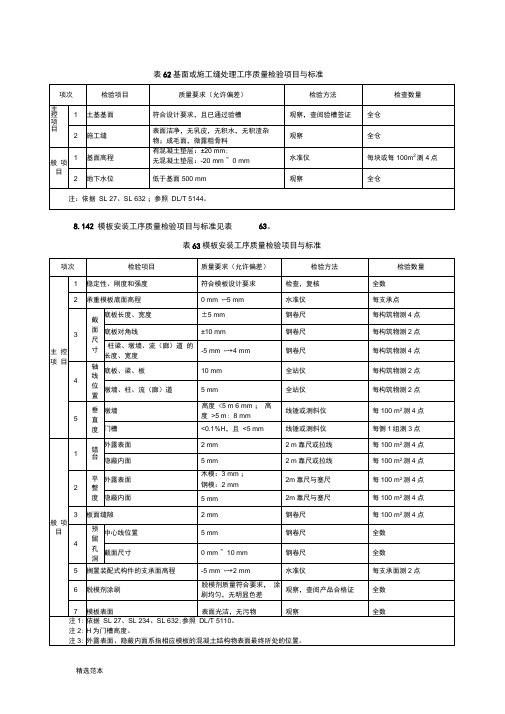 工序质量检验项目与标准