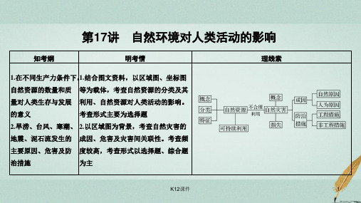 2019版高考地理一轮复习 第一部分 自然地理 第四单元 从人地关系看资源与环境 第17讲 自然环境对人类活动的
