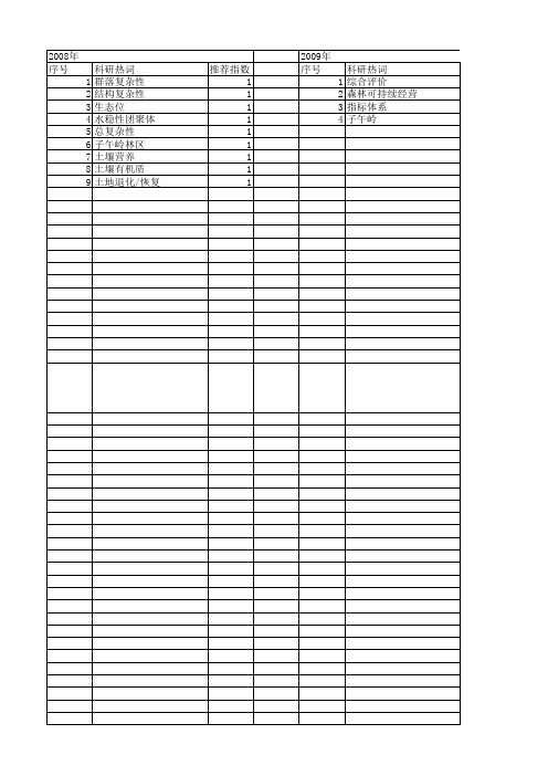 【国家自然科学基金】_子午岭林区_基金支持热词逐年推荐_【万方软件创新助手】_20140731