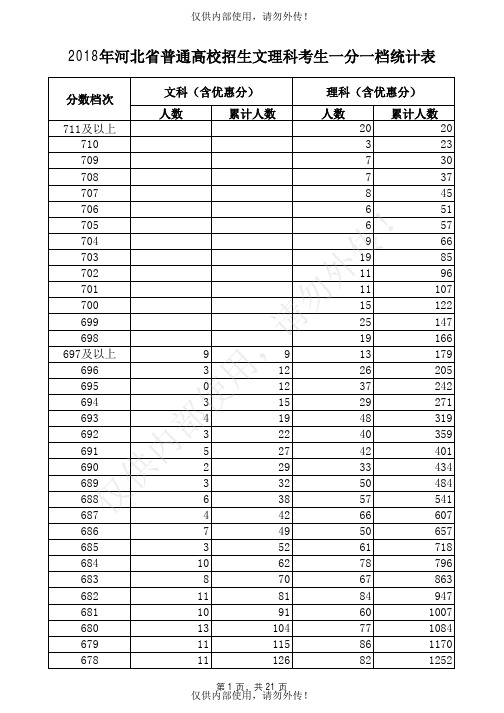 2018年度一分一档表