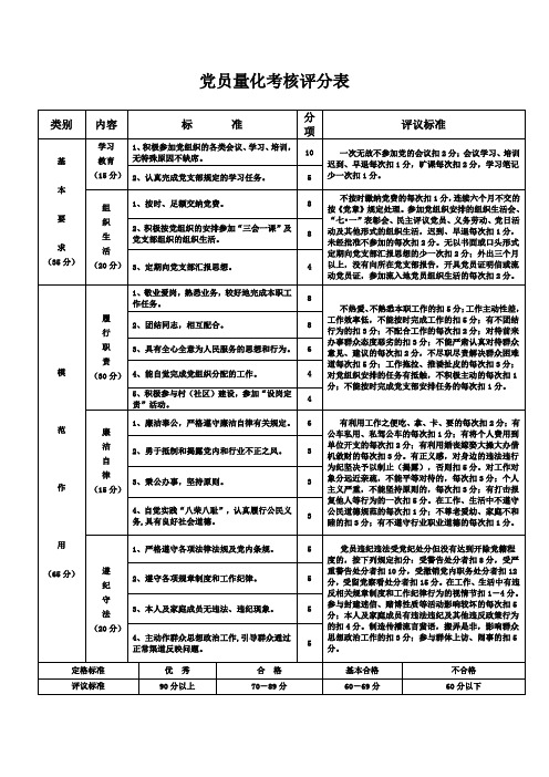 党员量化考核评分表