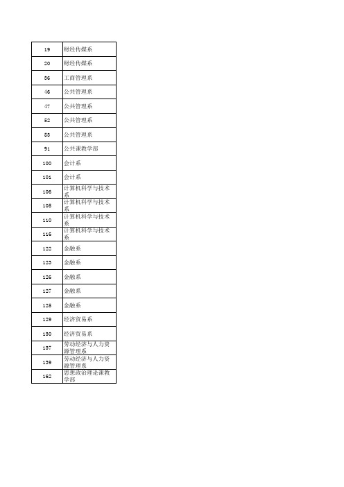 广金公共选修课表编排结果-请去旁听你喜欢的课