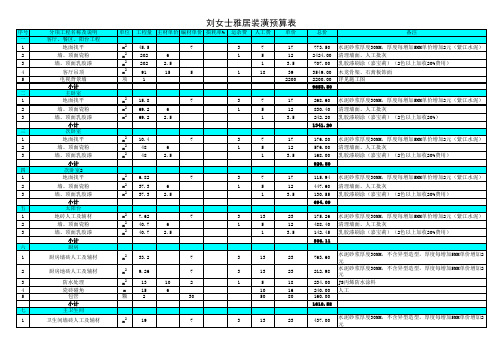 刘女士雅居装潢预算表