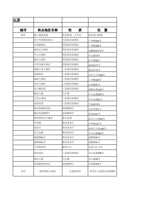WLAN热点