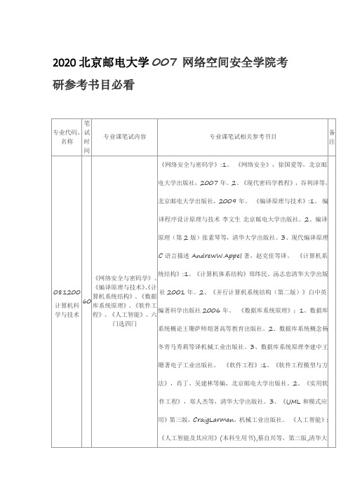 2020北京邮电大学007网络空间安全学院考研参考书目必看